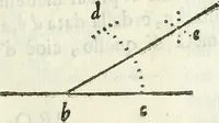 An illustration from Architettura ciuile demostratiuamente proportionata et accresciuta di nuoue regole : con l'vso delle quali si facilita l'inuentione d'ogni douuta proportione nelli cinque ordini, e col ritrouamento d'vn nuouo strumento angolare, si da il modo à gl'operarij medesimi di pratticamente stabilire le sacome in ogni loro necessario contorno (1661)