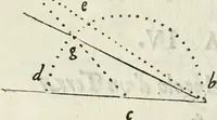 An illustration from Architettura ciuile demostratiuamente proportionata et accresciuta di nuoue regole : con l'vso delle quali si facilita l'inuentione d'ogni douuta proportione nelli cinque ordini, e col ritrouamento d'vn nuouo strumento angolare, si da il modo à gl'operarij medesimi di pratticamente stabilire le sacome in ogni loro necessario contorno (1661)