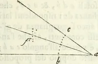 An illustration from Architettura ciuile demostratiuamente proportionata et accresciuta di nuoue regole : con l'vso delle quali si facilita l'inuentione d'ogni douuta proportione nelli cinque ordini, e col ritrouamento d'vn nuouo strumento angolare, si da il modo à gl'operarij medesimi di pratticamente stabilire le sacome in ogni loro necessario contorno (1661)