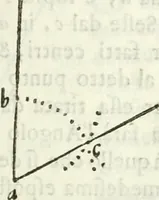 An illustration from Architettura ciuile demostratiuamente proportionata et accresciuta di nuoue regole : con l'vso delle quali si facilita l'inuentione d'ogni douuta proportione nelli cinque ordini, e col ritrouamento d'vn nuouo strumento angolare, si da il modo à gl'operarij medesimi di pratticamente stabilire le sacome in ogni loro necessario contorno (1661)