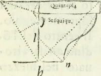 An illustration from Architettura ciuile demostratiuamente proportionata et accresciuta di nuoue regole : con l'vso delle quali si facilita l'inuentione d'ogni douuta proportione nelli cinque ordini, e col ritrouamento d'vn nuouo strumento angolare, si da il modo à gl'operarij medesimi di pratticamente stabilire le sacome in ogni loro necessario contorno (1661)
