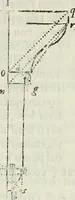 An illustration from Architettura ciuile demostratiuamente proportionata et accresciuta di nuoue regole : con l'vso delle quali si facilita l'inuentione d'ogni douuta proportione nelli cinque ordini, e col ritrouamento d'vn nuouo strumento angolare, si da il modo à gl'operarij medesimi di pratticamente stabilire le sacome in ogni loro necessario contorno (1661)