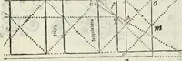 An illustration from Architettura ciuile demostratiuamente proportionata et accresciuta di nuoue regole : con l'vso delle quali si facilita l'inuentione d'ogni douuta proportione nelli cinque ordini, e col ritrouamento d'vn nuouo strumento angolare, si da il modo à gl'operarij medesimi di pratticamente stabilire le sacome in ogni loro necessario contorno (1661)