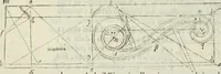 An illustration from Architettura ciuile demostratiuamente proportionata et accresciuta di nuoue regole : con l'vso delle quali si facilita l'inuentione d'ogni douuta proportione nelli cinque ordini, e col ritrouamento d'vn nuouo strumento angolare, si da il modo à gl'operarij medesimi di pratticamente stabilire le sacome in ogni loro necessario contorno (1661)