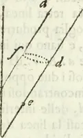 An illustration from Architettura ciuile demostratiuamente proportionata et accresciuta di nuoue regole : con l'vso delle quali si facilita l'inuentione d'ogni douuta proportione nelli cinque ordini, e col ritrouamento d'vn nuouo strumento angolare, si da il modo à gl'operarij medesimi di pratticamente stabilire le sacome in ogni loro necessario contorno (1661)
