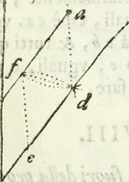 An illustration from Architettura ciuile demostratiuamente proportionata et accresciuta di nuoue regole : con l'vso delle quali si facilita l'inuentione d'ogni douuta proportione nelli cinque ordini, e col ritrouamento d'vn nuouo strumento angolare, si da il modo à gl'operarij medesimi di pratticamente stabilire le sacome in ogni loro necessario contorno (1661)