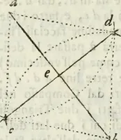 An illustration from Architettura ciuile demostratiuamente proportionata et accresciuta di nuoue regole : con l'vso delle quali si facilita l'inuentione d'ogni douuta proportione nelli cinque ordini, e col ritrouamento d'vn nuouo strumento angolare, si da il modo à gl'operarij medesimi di pratticamente stabilire le sacome in ogni loro necessario contorno (1661)
