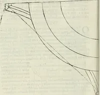 An illustration from Architettura ciuile demostratiuamente proportionata et accresciuta di nuoue regole : con l'vso delle quali si facilita l'inuentione d'ogni douuta proportione nelli cinque ordini, e col ritrouamento d'vn nuouo strumento angolare, si da il modo à gl'operarij medesimi di pratticamente stabilire le sacome in ogni loro necessario contorno (1661)