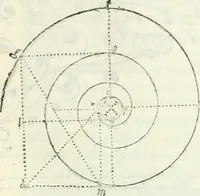 An illustration from Architettura ciuile demostratiuamente proportionata et accresciuta di nuoue regole : con l'vso delle quali si facilita l'inuentione d'ogni douuta proportione nelli cinque ordini, e col ritrouamento d'vn nuouo strumento angolare, si da il modo à gl'operarij medesimi di pratticamente stabilire le sacome in ogni loro necessario contorno (1661)