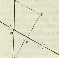 An illustration from Architettura ciuile demostratiuamente proportionata et accresciuta di nuoue regole : con l'vso delle quali si facilita l'inuentione d'ogni douuta proportione nelli cinque ordini, e col ritrouamento d'vn nuouo strumento angolare, si da il modo à gl'operarij medesimi di pratticamente stabilire le sacome in ogni loro necessario contorno (1661)