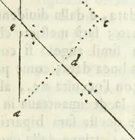 An illustration from Architettura ciuile demostratiuamente proportionata et accresciuta di nuoue regole : con l'vso delle quali si facilita l'inuentione d'ogni douuta proportione nelli cinque ordini, e col ritrouamento d'vn nuouo strumento angolare, si da il modo à gl'operarij medesimi di pratticamente stabilire le sacome in ogni loro necessario contorno (1661)