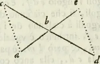 An illustration from Architettura ciuile demostratiuamente proportionata et accresciuta di nuoue regole : con l'vso delle quali si facilita l'inuentione d'ogni douuta proportione nelli cinque ordini, e col ritrouamento d'vn nuouo strumento angolare, si da il modo à gl'operarij medesimi di pratticamente stabilire le sacome in ogni loro necessario contorno (1661)