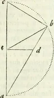 An illustration from Architettura ciuile demostratiuamente proportionata et accresciuta di nuoue regole : con l'vso delle quali si facilita l'inuentione d'ogni douuta proportione nelli cinque ordini, e col ritrouamento d'vn nuouo strumento angolare, si da il modo à gl'operarij medesimi di pratticamente stabilire le sacome in ogni loro necessario contorno (1661)