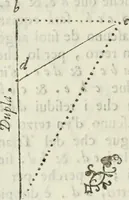 An illustration from Architettura ciuile demostratiuamente proportionata et accresciuta di nuoue regole : con l'vso delle quali si facilita l'inuentione d'ogni douuta proportione nelli cinque ordini, e col ritrouamento d'vn nuouo strumento angolare, si da il modo à gl'operarij medesimi di pratticamente stabilire le sacome in ogni loro necessario contorno (1661)