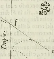 An illustration from Architettura ciuile demostratiuamente proportionata et accresciuta di nuoue regole : con l'vso delle quali si facilita l'inuentione d'ogni douuta proportione nelli cinque ordini, e col ritrouamento d'vn nuouo strumento angolare, si da il modo à gl'operarij medesimi di pratticamente stabilire le sacome in ogni loro necessario contorno (1661)