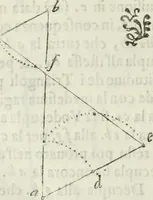 An illustration from Architettura ciuile demostratiuamente proportionata et accresciuta di nuoue regole : con l'vso delle quali si facilita l'inuentione d'ogni douuta proportione nelli cinque ordini, e col ritrouamento d'vn nuouo strumento angolare, si da il modo à gl'operarij medesimi di pratticamente stabilire le sacome in ogni loro necessario contorno (1661)