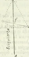 An illustration from Architettura ciuile demostratiuamente proportionata et accresciuta di nuoue regole : con l'vso delle quali si facilita l'inuentione d'ogni douuta proportione nelli cinque ordini, e col ritrouamento d'vn nuouo strumento angolare, si da il modo à gl'operarij medesimi di pratticamente stabilire le sacome in ogni loro necessario contorno (1661)