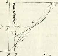 Picture 93 of 298 from Architettura civile demonstrativamente proportionata et accresciuta di nuove regole : con l'vso delle quali si facilita l'inventione d'ogni dovuta proportione nelli cinque ordini, e col ritrovamento d'vn nuovo strumento angolare, si da il modo à gl'operarij medesimi di pratticamente stabilire le sacome in ogni loro necessario contorno (1686), leaf 124