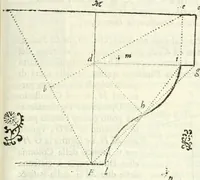 Picture 95 of 298 from Architettura civile demonstrativamente proportionata et accresciuta di nuove regole : con l'vso delle quali si facilita l'inventione d'ogni dovuta proportione nelli cinque ordini, e col ritrovamento d'vn nuovo strumento angolare, si da il modo à gl'operarij medesimi di pratticamente stabilire le sacome in ogni loro necessario contorno (1686), leaf 126