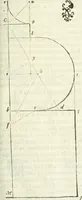 An illustration from Architettura civile demonstrativamente proportionata et accresciuta di nuove regole : con l'vso delle quali si facilita l'inventione d'ogni dovuta proportione nelli cinque ordini, e col ritrovamento d'vn nuovo strumento angolare, si da il modo à gl'operarij medesimi di pratticamente stabilire le sacome in ogni loro necessario contorno (1686)