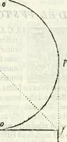 Picture 101 of 298 from Architettura civile demonstrativamente proportionata et accresciuta di nuove regole : con l'vso delle quali si facilita l'inventione d'ogni dovuta proportione nelli cinque ordini, e col ritrovamento d'vn nuovo strumento angolare, si da il modo à gl'operarij medesimi di pratticamente stabilire le sacome in ogni loro necessario contorno (1686), leaf 134