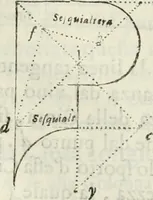 Picture 108 of 298 from Architettura civile demonstrativamente proportionata et accresciuta di nuove regole : con l'vso delle quali si facilita l'inventione d'ogni dovuta proportione nelli cinque ordini, e col ritrovamento d'vn nuovo strumento angolare, si da il modo à gl'operarij medesimi di pratticamente stabilire le sacome in ogni loro necessario contorno (1686), leaf 143