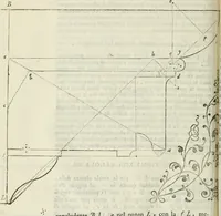 Picture 125 of 298 from Architettura civile demonstrativamente proportionata et accresciuta di nuove regole : con l'vso delle quali si facilita l'inventione d'ogni dovuta proportione nelli cinque ordini, e col ritrovamento d'vn nuovo strumento angolare, si da il modo à gl'operarij medesimi di pratticamente stabilire le sacome in ogni loro necessario contorno (1686), leaf 163