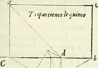 An illustration from Architettura civile demonstrativamente proportionata et accresciuta di nuove regole : con l'vso delle quali si facilita l'inventione d'ogni dovuta proportione nelli cinque ordini, e col ritrovamento d'vn nuovo strumento angolare, si da il modo à gl'operarij medesimi di pratticamente stabilire le sacome in ogni loro necessario contorno (1686)