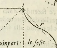 Picture 132 of 298 from Architettura civile demonstrativamente proportionata et accresciuta di nuove regole : con l'vso delle quali si facilita l'inventione d'ogni dovuta proportione nelli cinque ordini, e col ritrovamento d'vn nuovo strumento angolare, si da il modo à gl'operarij medesimi di pratticamente stabilire le sacome in ogni loro necessario contorno (1686), leaf 171