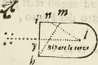 Picture 133 of 298 from Architettura civile demonstrativamente proportionata et accresciuta di nuove regole : con l'vso delle quali si facilita l'inventione d'ogni dovuta proportione nelli cinque ordini, e col ritrovamento d'vn nuovo strumento angolare, si da il modo à gl'operarij medesimi di pratticamente stabilire le sacome in ogni loro necessario contorno (1686), leaf 171