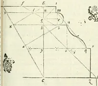 Picture 134 of 298 from Architettura civile demonstrativamente proportionata et accresciuta di nuove regole : con l'vso delle quali si facilita l'inventione d'ogni dovuta proportione nelli cinque ordini, e col ritrovamento d'vn nuovo strumento angolare, si da il modo à gl'operarij medesimi di pratticamente stabilire le sacome in ogni loro necessario contorno (1686), leaf 172