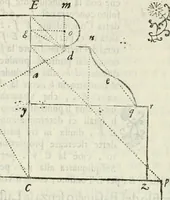 Picture 135 of 298 from Architettura civile demonstrativamente proportionata et accresciuta di nuove regole : con l'vso delle quali si facilita l'inventione d'ogni dovuta proportione nelli cinque ordini, e col ritrovamento d'vn nuovo strumento angolare, si da il modo à gl'operarij medesimi di pratticamente stabilire le sacome in ogni loro necessario contorno (1686), leaf 175