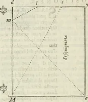 An illustration from Architettura civile demonstrativamente proportionata et accresciuta di nuove regole : con l'vso delle quali si facilita l'inventione d'ogni dovuta proportione nelli cinque ordini, e col ritrovamento d'vn nuovo strumento angolare, si da il modo à gl'operarij medesimi di pratticamente stabilire le sacome in ogni loro necessario contorno (1686)