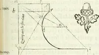 Picture 154 of 298 from Architettura civile demonstrativamente proportionata et accresciuta di nuove regole : con l'vso delle quali si facilita l'inventione d'ogni dovuta proportione nelli cinque ordini, e col ritrovamento d'vn nuovo strumento angolare, si da il modo à gl'operarij medesimi di pratticamente stabilire le sacome in ogni loro necessario contorno (1686), leaf 204