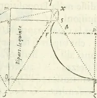 Picture 157 of 298 from Architettura civile demonstrativamente proportionata et accresciuta di nuove regole : con l'vso delle quali si facilita l'inventione d'ogni dovuta proportione nelli cinque ordini, e col ritrovamento d'vn nuovo strumento angolare, si da il modo à gl'operarij medesimi di pratticamente stabilire le sacome in ogni loro necessario contorno (1686), leaf 210