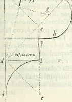 Picture 167 of 298 from Architettura civile demonstrativamente proportionata et accresciuta di nuove regole : con l'vso delle quali si facilita l'inventione d'ogni dovuta proportione nelli cinque ordini, e col ritrovamento d'vn nuovo strumento angolare, si da il modo à gl'operarij medesimi di pratticamente stabilire le sacome in ogni loro necessario contorno (1686), leaf 222