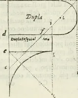 Picture 168 of 298 from Architettura civile demonstrativamente proportionata et accresciuta di nuove regole : con l'vso delle quali si facilita l'inventione d'ogni dovuta proportione nelli cinque ordini, e col ritrovamento d'vn nuovo strumento angolare, si da il modo à gl'operarij medesimi di pratticamente stabilire le sacome in ogni loro necessario contorno (1686), leaf 223