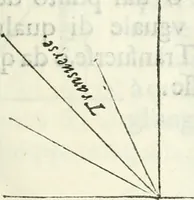 Picture 10 of 298 from Architettura civile demonstrativamente proportionata et accresciuta di nuove regole : con l'vso delle quali si facilita l'inventione d'ogni dovuta proportione nelli cinque ordini, e col ritrovamento d'vn nuovo strumento angolare, si da il modo à gl'operarij medesimi di pratticamente stabilire le sacome in ogni loro necessario contorno (1686), leaf 24