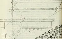 Picture 179 of 298 from Architettura civile demonstrativamente proportionata et accresciuta di nuove regole : con l'vso delle quali si facilita l'inventione d'ogni dovuta proportione nelli cinque ordini, e col ritrovamento d'vn nuovo strumento angolare, si da il modo à gl'operarij medesimi di pratticamente stabilire le sacome in ogni loro necessario contorno (1686), leaf 251