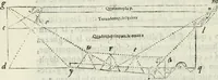 Picture 181 of 298 from Architettura civile demonstrativamente proportionata et accresciuta di nuove regole : con l'vso delle quali si facilita l'inventione d'ogni dovuta proportione nelli cinque ordini, e col ritrovamento d'vn nuovo strumento angolare, si da il modo à gl'operarij medesimi di pratticamente stabilire le sacome in ogni loro necessario contorno (1686), leaf 255