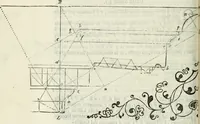 Picture 182 of 298 from Architettura civile demonstrativamente proportionata et accresciuta di nuove regole : con l'vso delle quali si facilita l'inventione d'ogni dovuta proportione nelli cinque ordini, e col ritrovamento d'vn nuovo strumento angolare, si da il modo à gl'operarij medesimi di pratticamente stabilire le sacome in ogni loro necessario contorno (1686), leaf 257