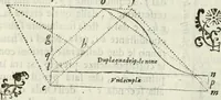 Picture 186 of 298 from Architettura civile demonstrativamente proportionata et accresciuta di nuove regole : con l'vso delle quali si facilita l'inventione d'ogni dovuta proportione nelli cinque ordini, e col ritrovamento d'vn nuovo strumento angolare, si da il modo à gl'operarij medesimi di pratticamente stabilire le sacome in ogni loro necessario contorno (1686), leaf 263