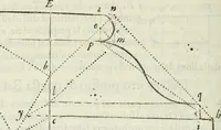 An illustration from Architettura civile demonstrativamente proportionata et accresciuta di nuove regole : con l'vso delle quali si facilita l'inventione d'ogni dovuta proportione nelli cinque ordini, e col ritrovamento d'vn nuovo strumento angolare, si da il modo à gl'operarij medesimi di pratticamente stabilire le sacome in ogni loro necessario contorno (1686)