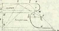 Picture 197 of 298 from Architettura civile demonstrativamente proportionata et accresciuta di nuove regole : con l'vso delle quali si facilita l'inventione d'ogni dovuta proportione nelli cinque ordini, e col ritrovamento d'vn nuovo strumento angolare, si da il modo à gl'operarij medesimi di pratticamente stabilire le sacome in ogni loro necessario contorno (1686), leaf 278
