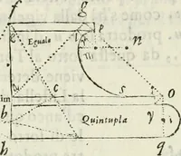 An illustration from Architettura civile demonstrativamente proportionata et accresciuta di nuove regole : con l'vso delle quali si facilita l'inventione d'ogni dovuta proportione nelli cinque ordini, e col ritrovamento d'vn nuovo strumento angolare, si da il modo à gl'operarij medesimi di pratticamente stabilire le sacome in ogni loro necessario contorno (1686)