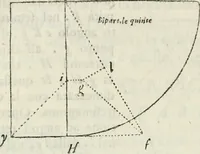 Picture 204 of 298 from Architettura civile demonstrativamente proportionata et accresciuta di nuove regole : con l'vso delle quali si facilita l'inventione d'ogni dovuta proportione nelli cinque ordini, e col ritrovamento d'vn nuovo strumento angolare, si da il modo à gl'operarij medesimi di pratticamente stabilire le sacome in ogni loro necessario contorno (1686), leaf 289