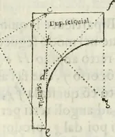 Picture 205 of 298 from Architettura civile demonstrativamente proportionata et accresciuta di nuove regole : con l'vso delle quali si facilita l'inventione d'ogni dovuta proportione nelli cinque ordini, e col ritrovamento d'vn nuovo strumento angolare, si da il modo à gl'operarij medesimi di pratticamente stabilire le sacome in ogni loro necessario contorno (1686), leaf 289