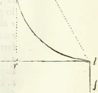 An illustration from Architettura civile demonstrativamente proportionata et accresciuta di nuove regole : con l'vso delle quali si facilita l'inventione d'ogni dovuta proportione nelli cinque ordini, e col ritrovamento d'vn nuovo strumento angolare, si da il modo à gl'operarij medesimi di pratticamente stabilire le sacome in ogni loro necessario contorno (1686)