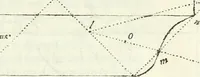An illustration from Architettura civile demonstrativamente proportionata et accresciuta di nuove regole : con l'vso delle quali si facilita l'inventione d'ogni dovuta proportione nelli cinque ordini, e col ritrovamento d'vn nuovo strumento angolare, si da il modo à gl'operarij medesimi di pratticamente stabilire le sacome in ogni loro necessario contorno (1686)