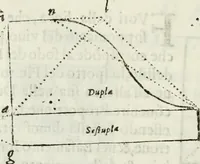 Picture 227 of 298 from Architettura civile demonstrativamente proportionata et accresciuta di nuove regole : con l'vso delle quali si facilita l'inventione d'ogni dovuta proportione nelli cinque ordini, e col ritrovamento d'vn nuovo strumento angolare, si da il modo à gl'operarij medesimi di pratticamente stabilire le sacome in ogni loro necessario contorno (1686), leaf 327